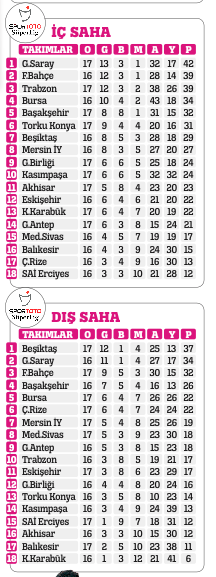 Şampiyonlar hep hak etmiştir